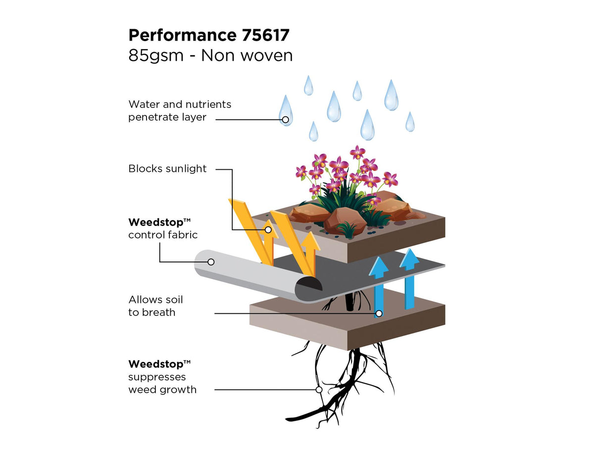 Gardman Weedstop Performance 12 x 1.0m