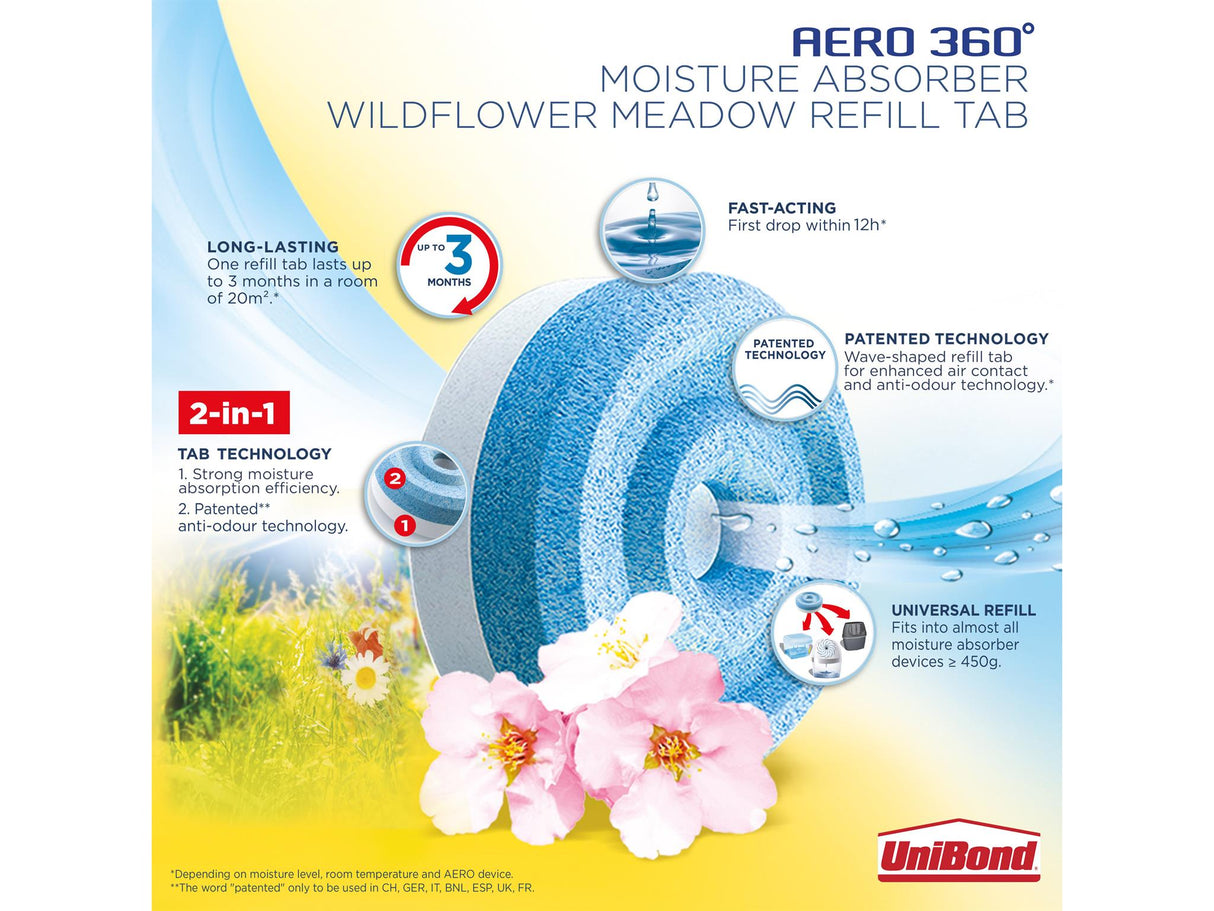 UniBond Aero 360 Moisture Absorber Refill