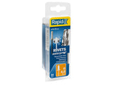 Rapid Waterproof Rivets