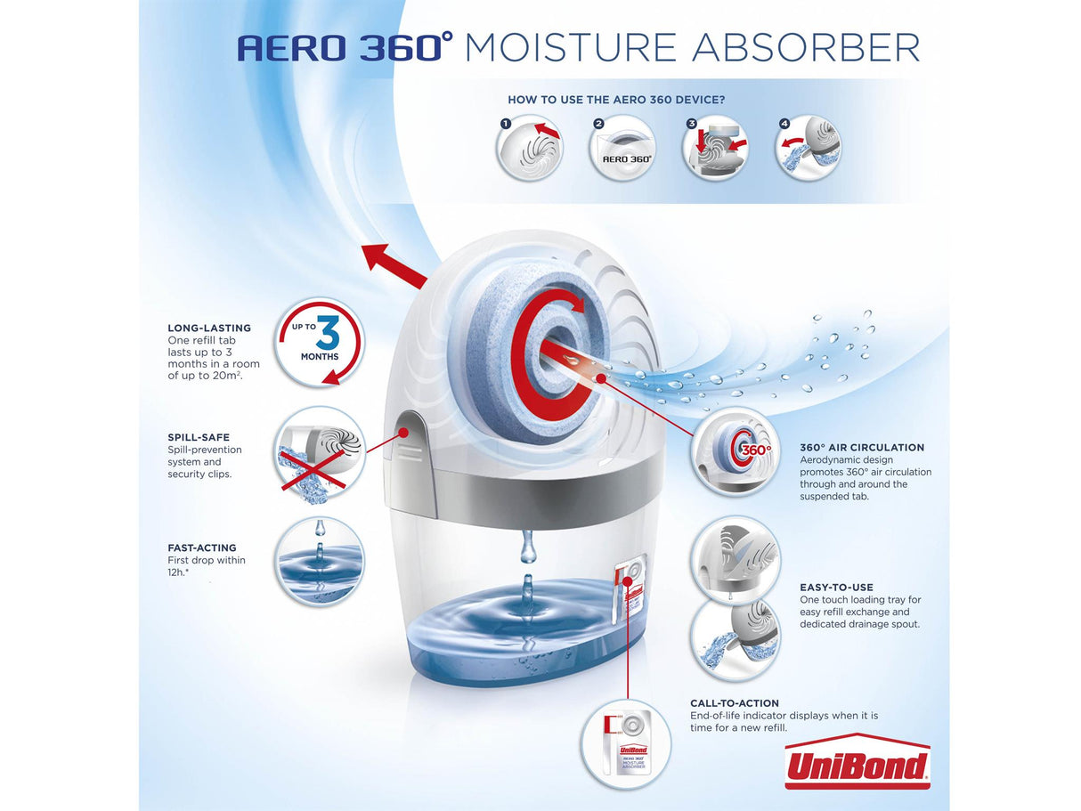 UniBond Aero 360 Moisture Absorber Device